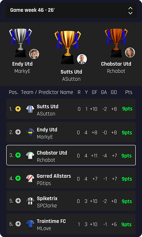 Predictor Leaderboard
