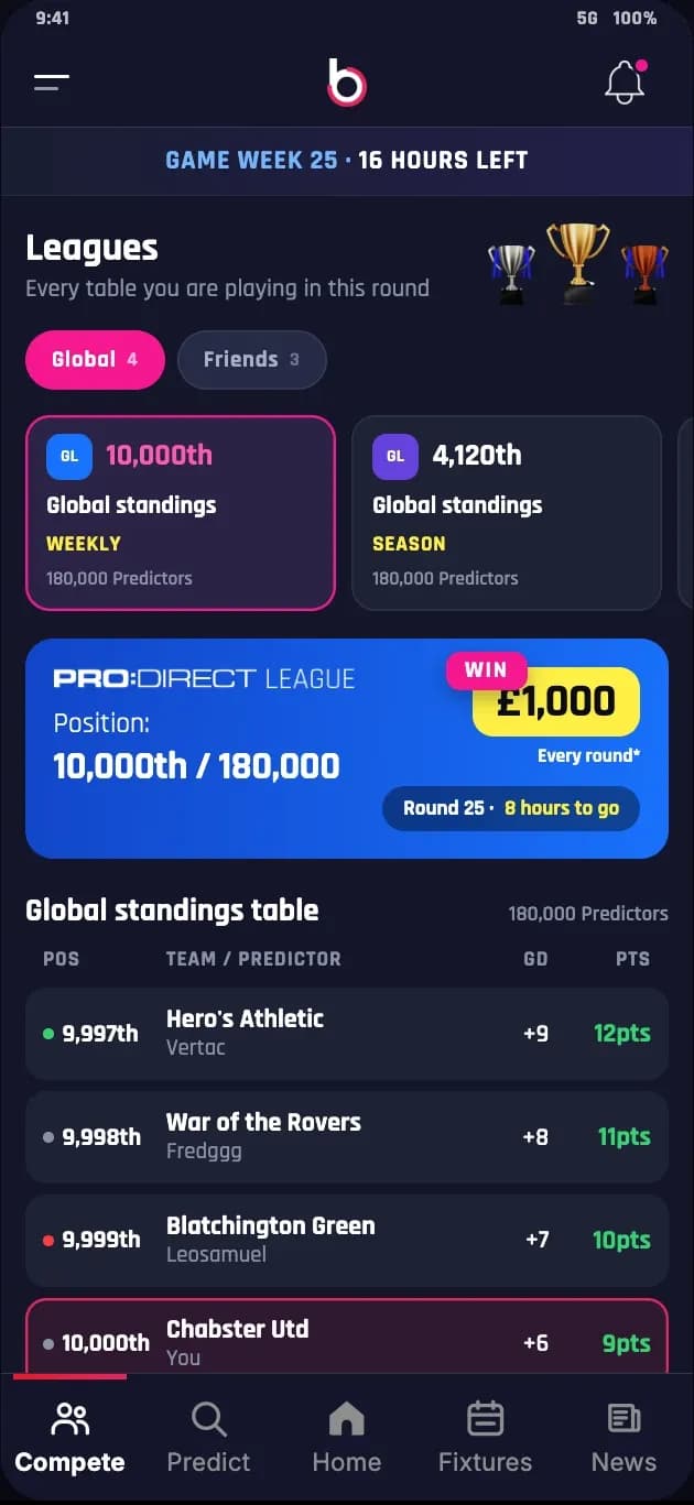 Leaderboard